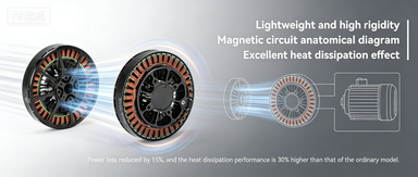 Сверхлегкие гоночные FPV-платформы стимулируют снижение веса моторов
